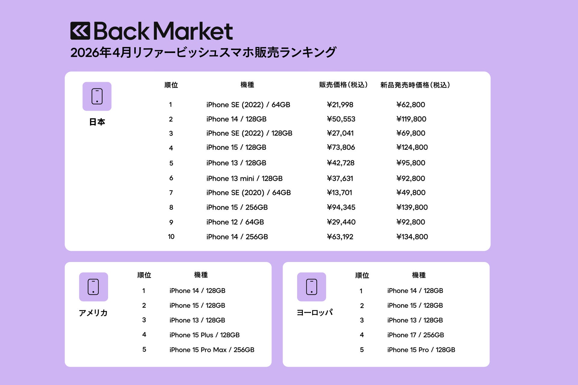 Back Market、2026年4月のリファービッシュスマホ販売ランキングを発表 - 画像1