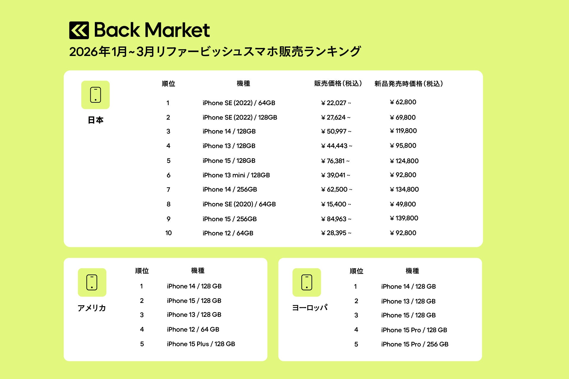 Back Market、2026年第1四半期のスマホ販売ランキングを発表 - 画像1