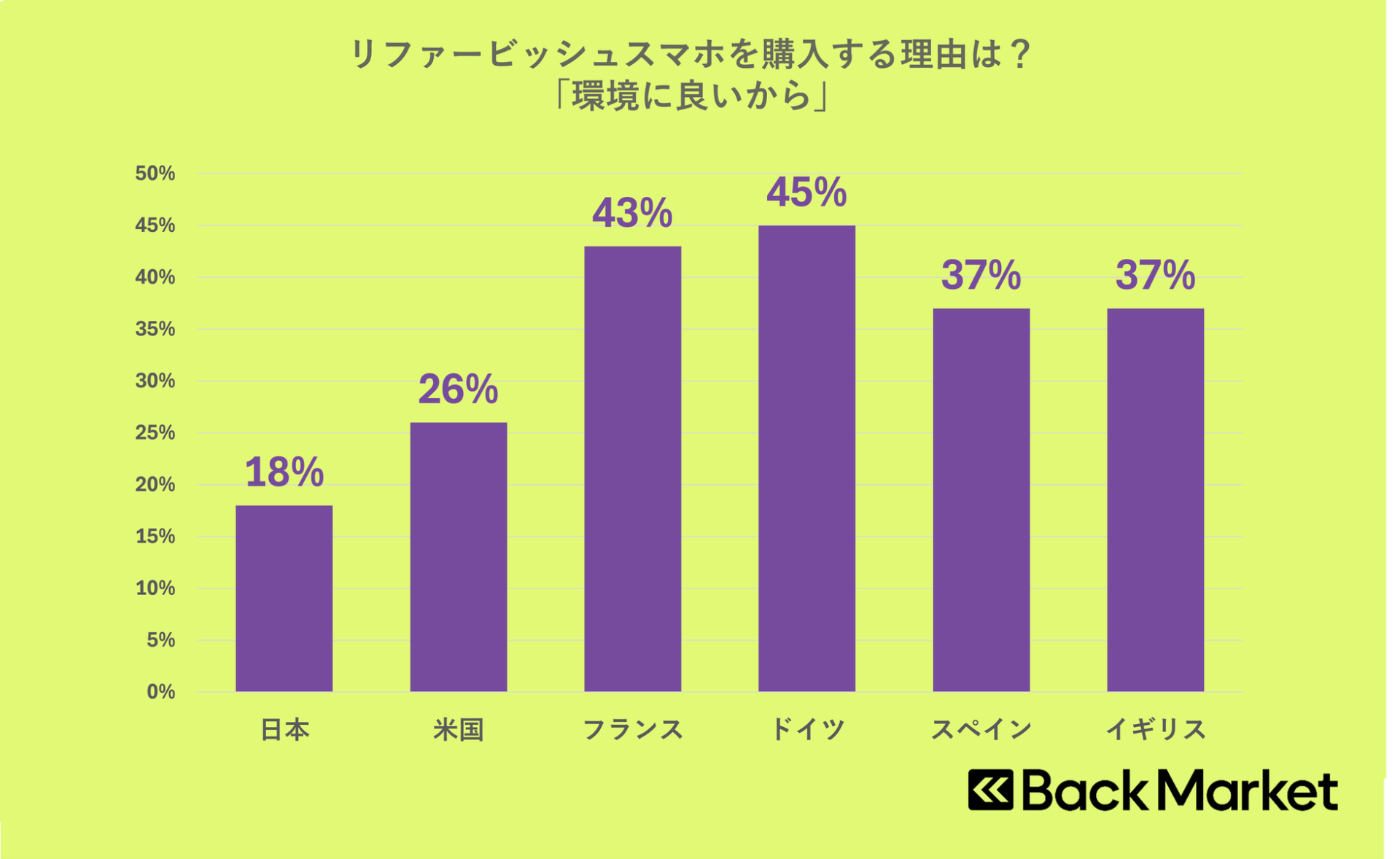 スマホ購入、日本と欧米で傾向に差 - 画像5