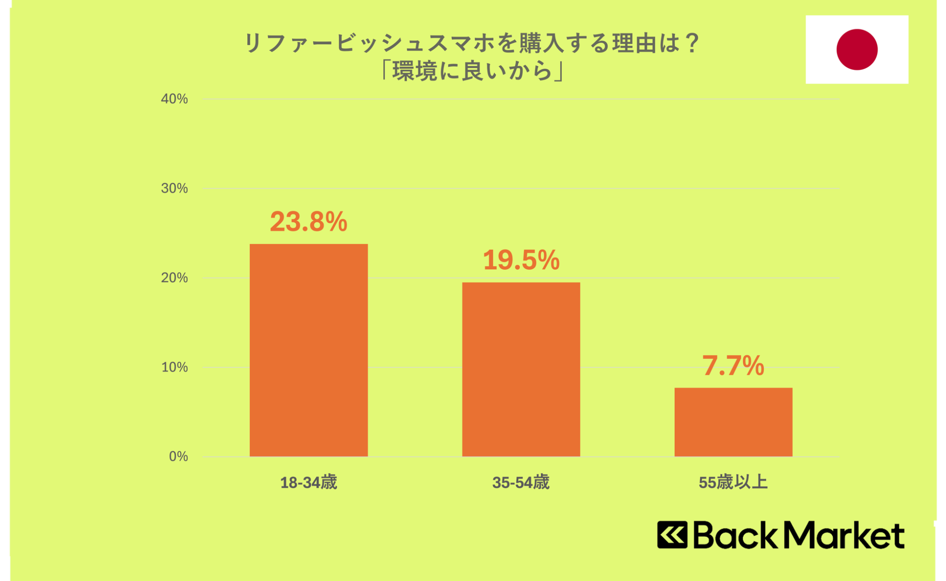 スマホ購入、日本と欧米で傾向に差 - 画像6