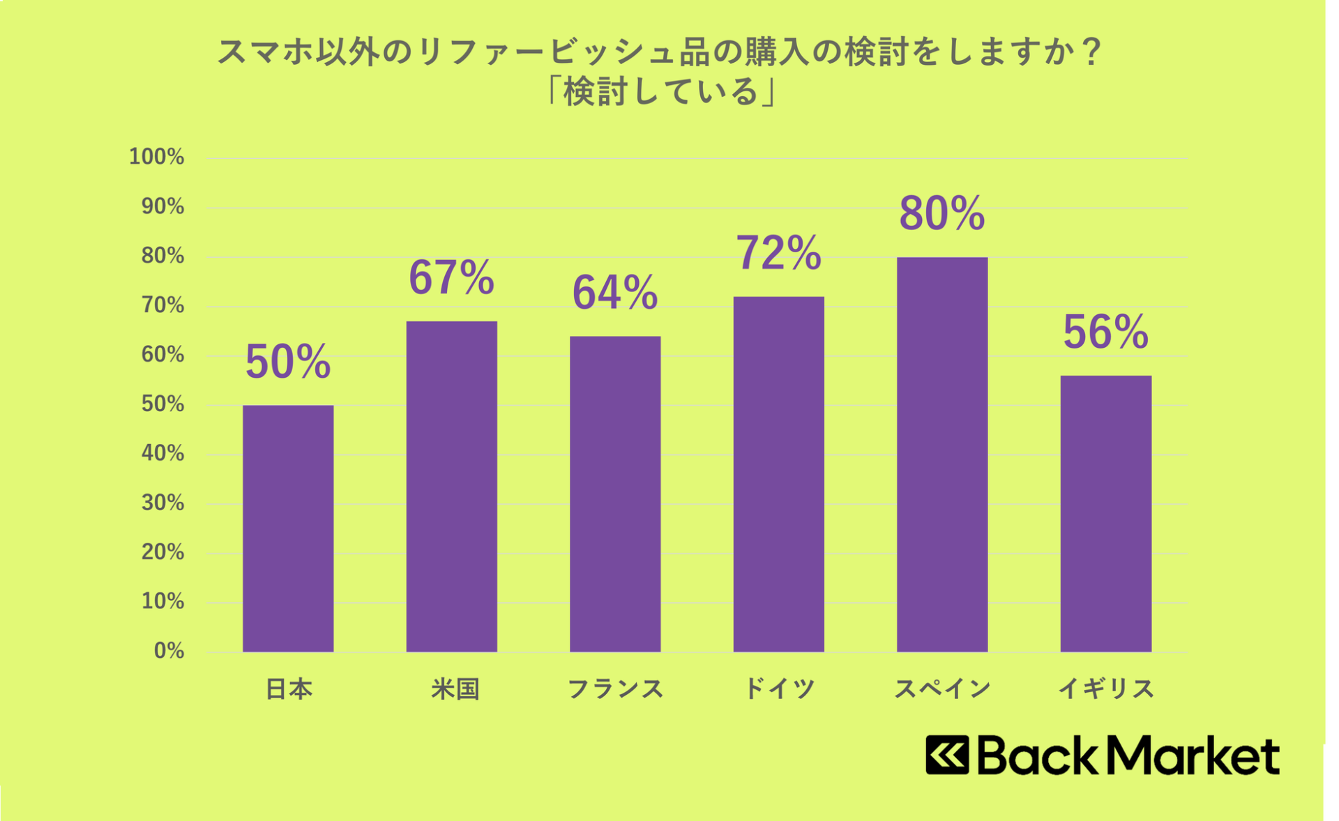スマホ購入、日本と欧米で傾向に差 - 画像8