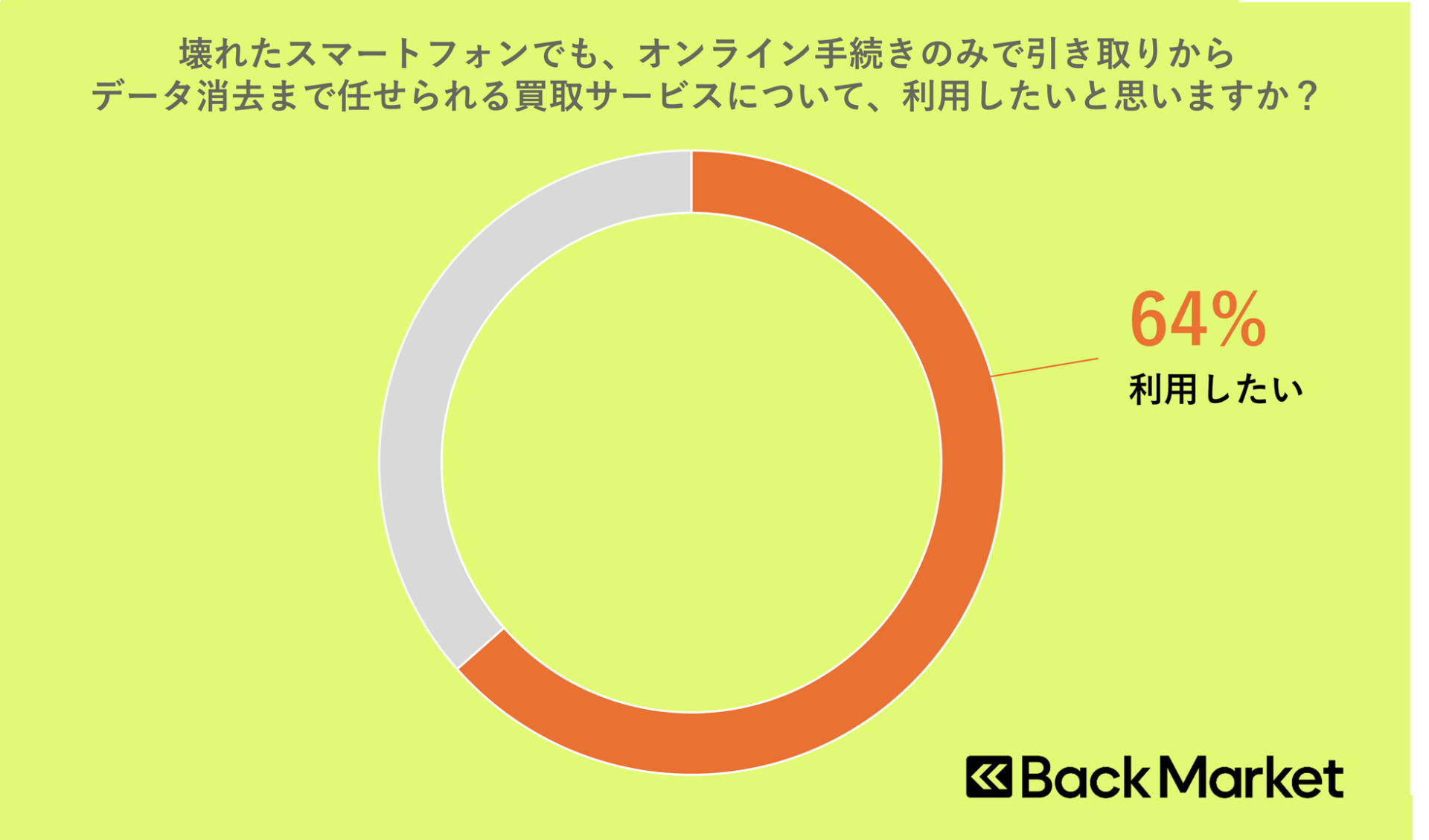 年末大掃除で眠ったスマホ？Back Marketが意識調査 - 画像7