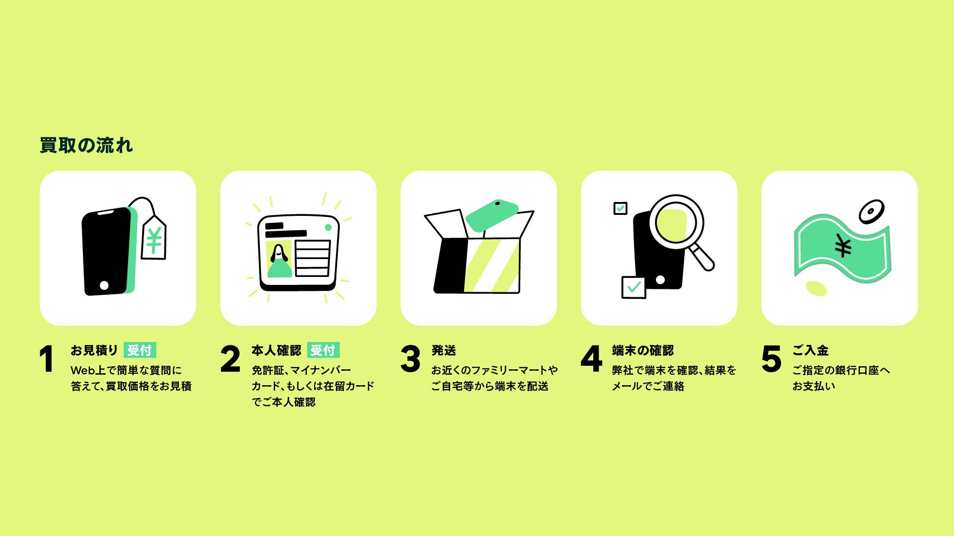 年末大掃除で眠ったスマホ？Back Marketが意識調査 - 画像8