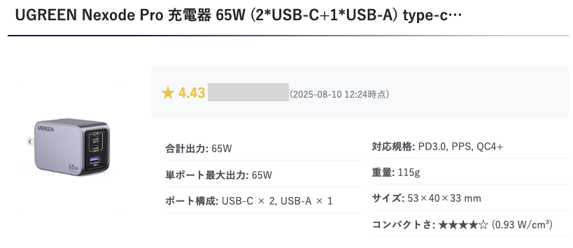 UGREEN Nexode Pro 65W充電器 USB-Cポート2つ USB-Aポート1つ