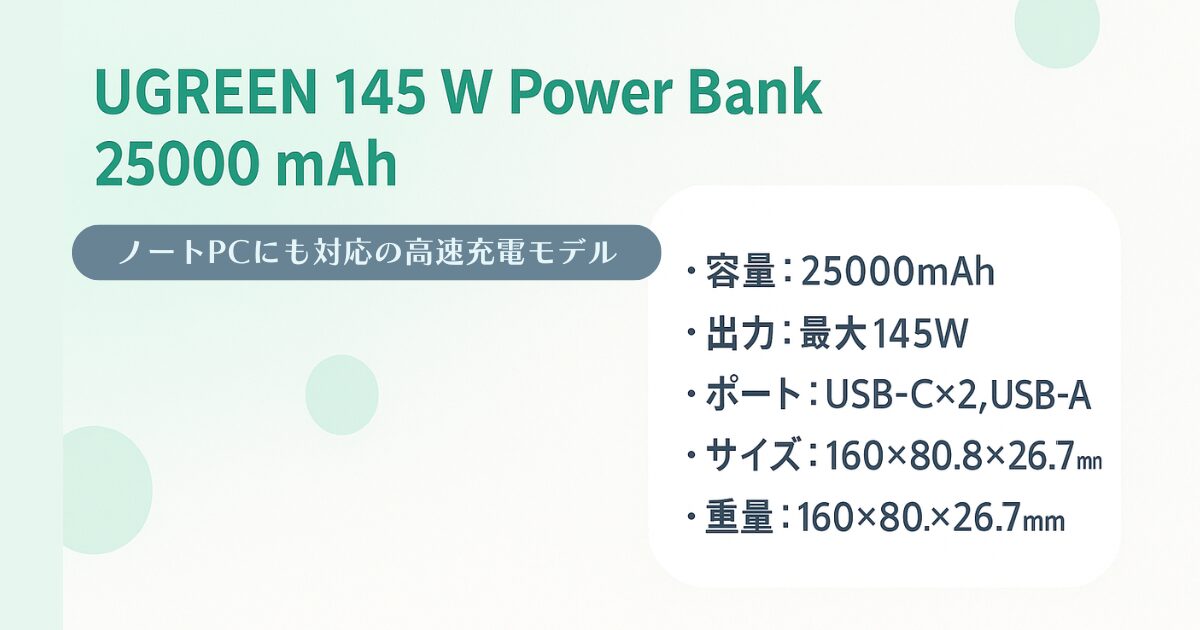 UGREEN 145W 25000mAh ノートパソコン対応高速充電モバイルバッテリー USB-Cポート2つとUSB-Aポートを搭載