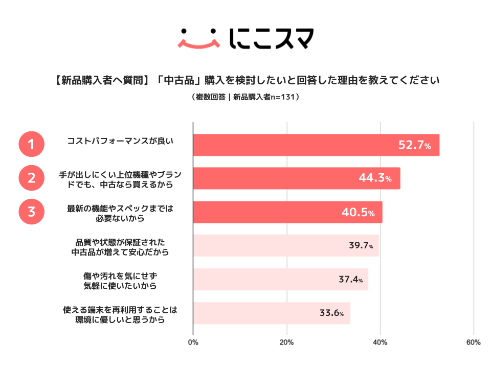 中古タブレット端末の利用実態、購入経験者の16.1%が選択|家庭内に眠るタブレット端末の現状