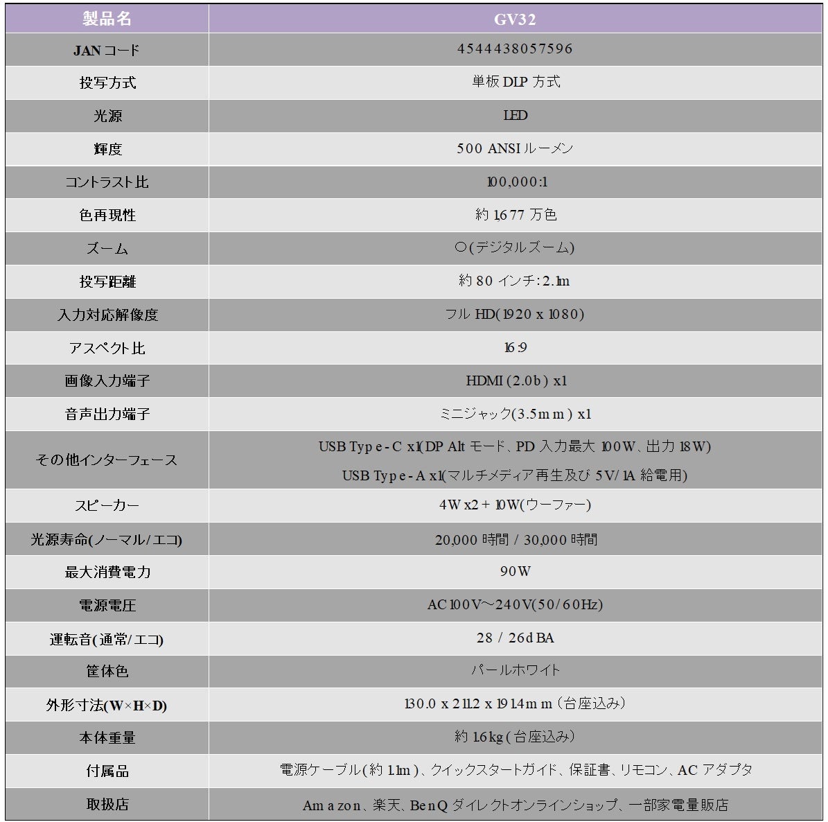 BenQ、天井投影に特化したモバイルプロジェクター「GV32」を1月27日発売 - 画像8