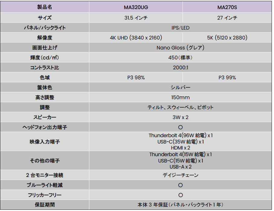ベンキュージャパン、Macとの色味一貫性を追求した新世代モニター「MA320UG」「MA270S」 - 画像8