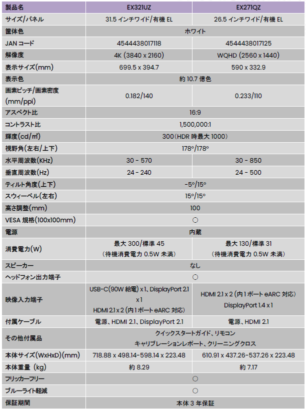 ベンキュージャパン、MOBIUZ量子ドット有機ELゲーミングモニターEX321UZ/EX271QZを発表 - 画像5