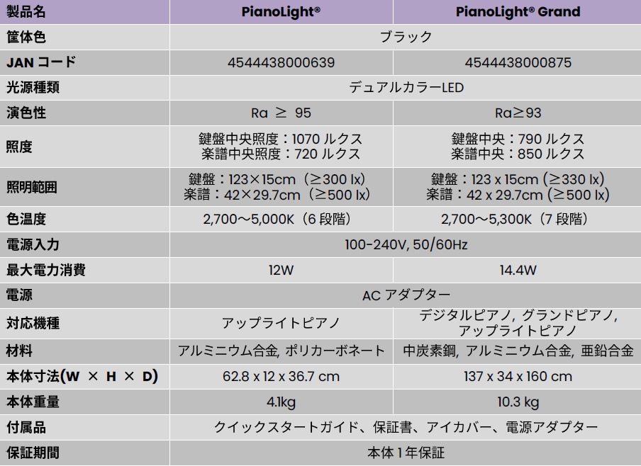 ベンキュー、ピアノ演奏を最適化する照明「PianoLight」を再販 - 画像7