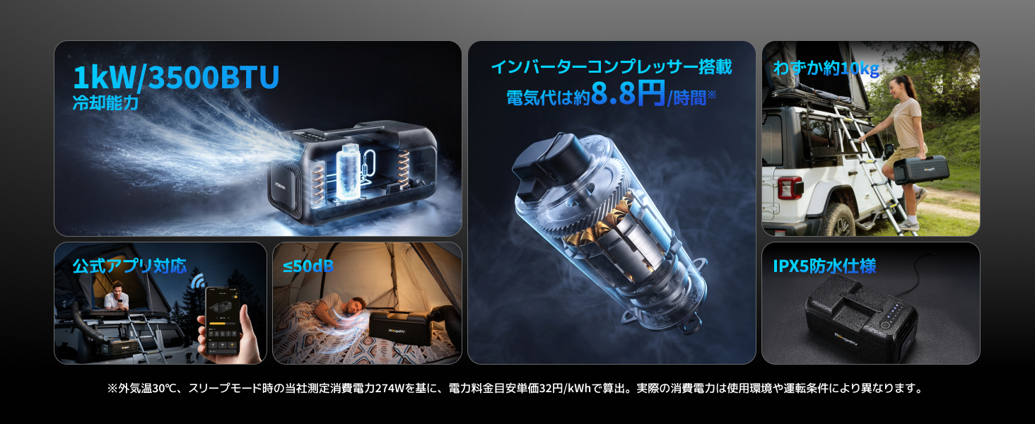 BougeRV PC35 PRO 6大特徴まとめ 1kW3500BTU 8.8円/時間 約10kg 公式アプリ対応 50dB IPX5防水