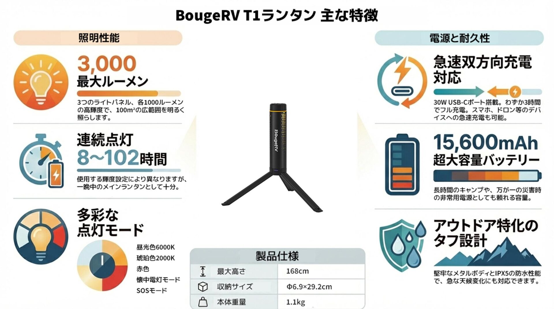 BougeRV T1 キャンプサイト実写シーン 広範囲照射