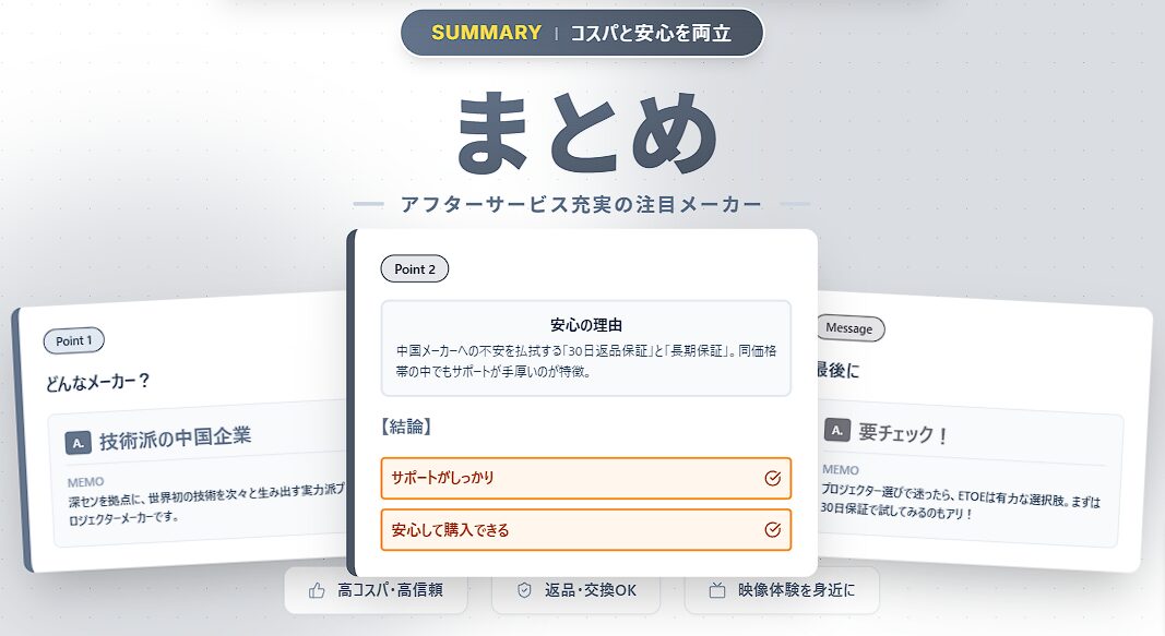 コスパと安心を両立したプロジェクターメーカーの技術保証サポートをまとめた説明
