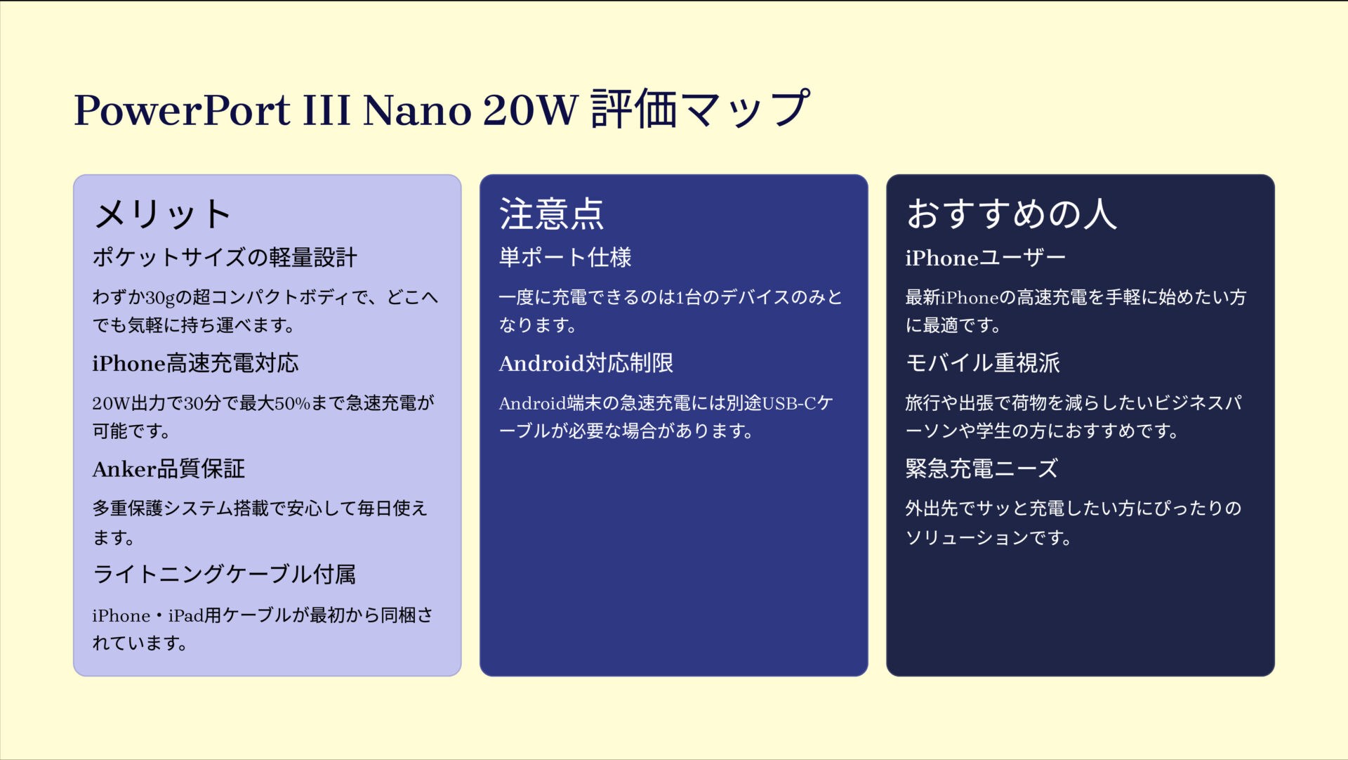 PowerPort III Nano 20W with USB-C & ライトニング ケーブルを評価！｜指先サイズでiPhone超速充電！最強の相棒 の評価サマリー図