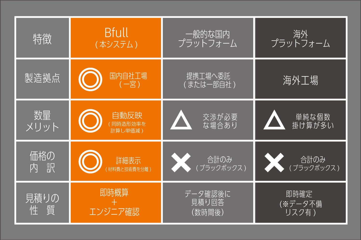 3Dプリントの即見積もりシステムBfull登場 - 画像2