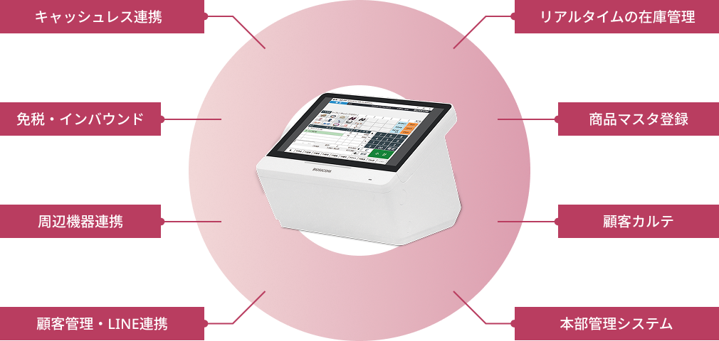ビジコム、化粧品店向けコンパクトPOSレジを提供開始 - 画像2