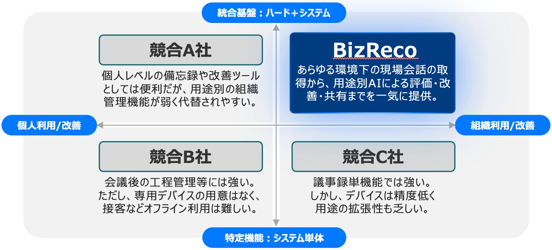 IoTBank、法人向けAI録音デバイスとSaaS「BizReco」をローンチ|現場の会話を資産化する法人向けAIサービス
