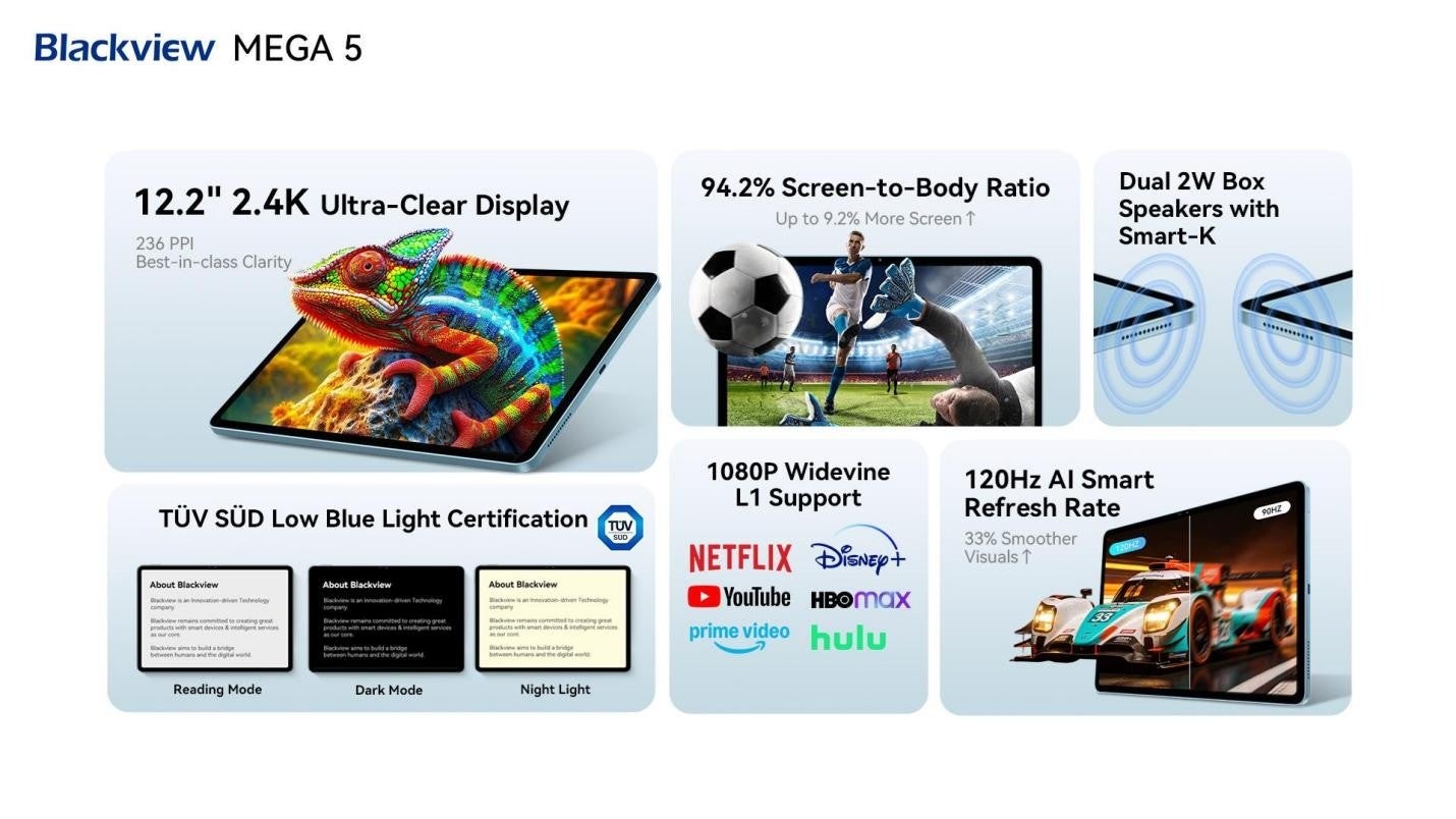 Blackview、12.2インチ大画面タブレット「MEGA 5」を発売 - 画像5