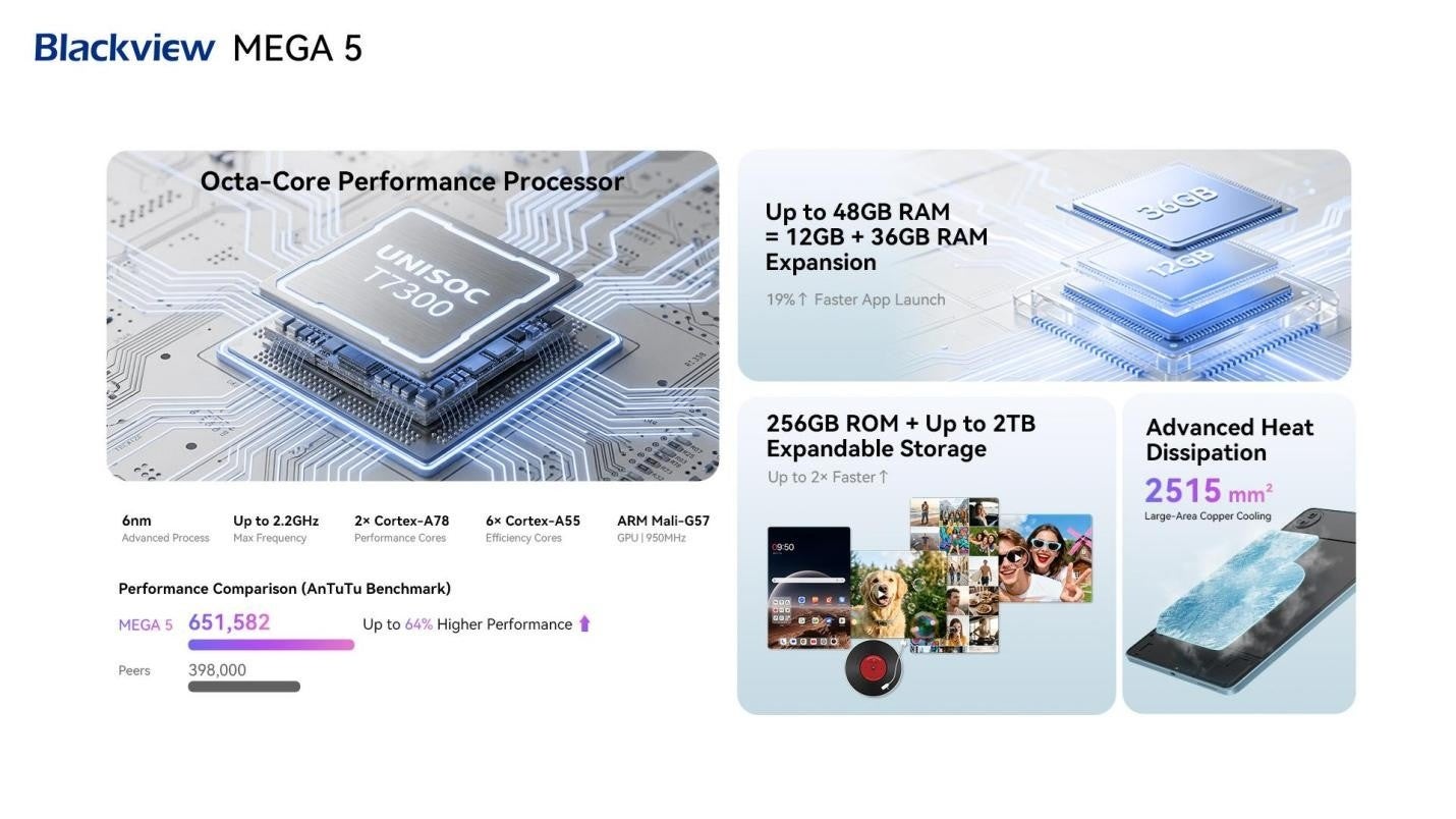 Blackview、12.2インチ大画面タブレット「MEGA 5」を発売 - 画像6