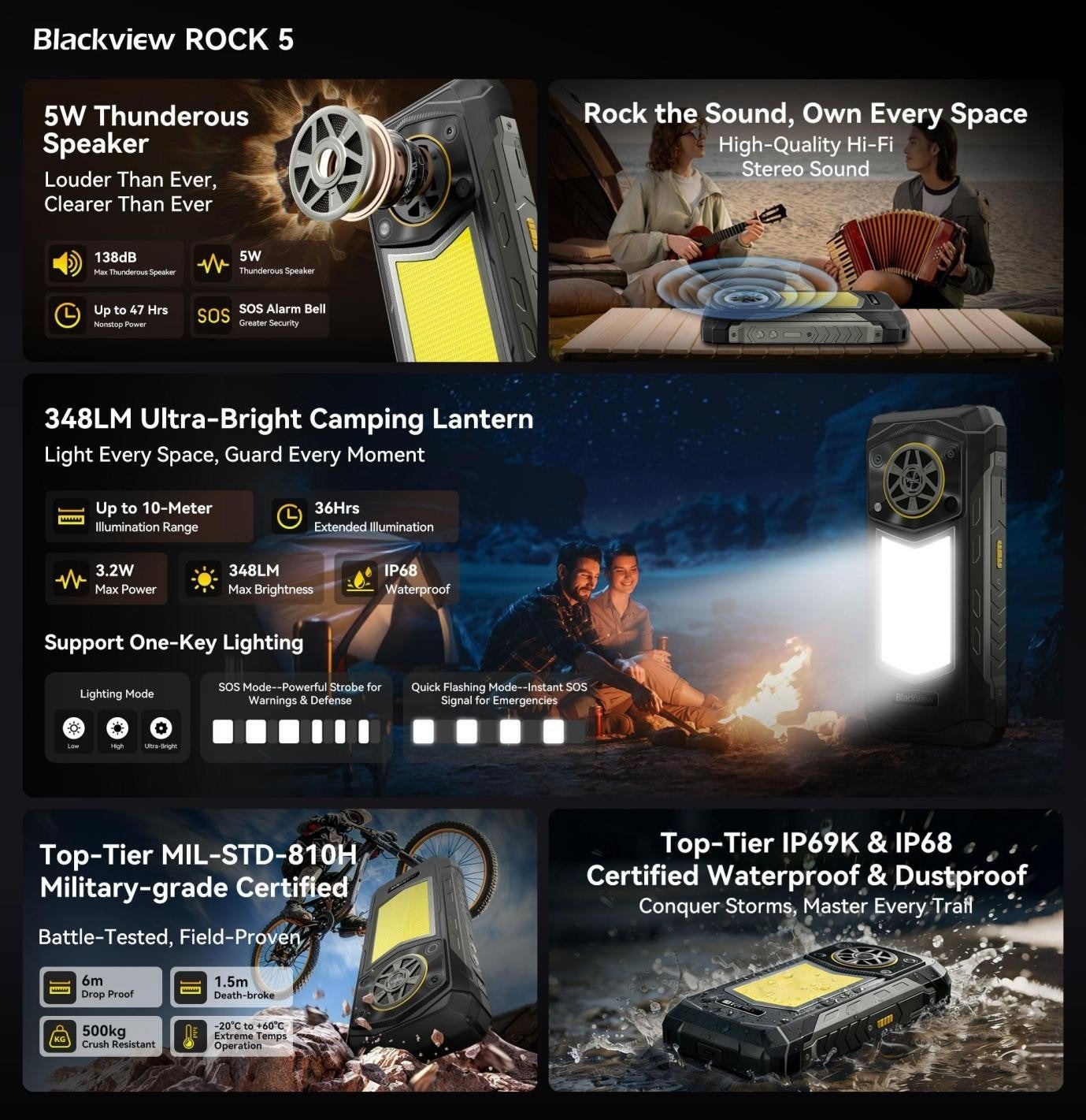 Blackview、20,000mAhバッテリー搭載のタフネススマホ「ROCK 5」を発売 - 画像3
