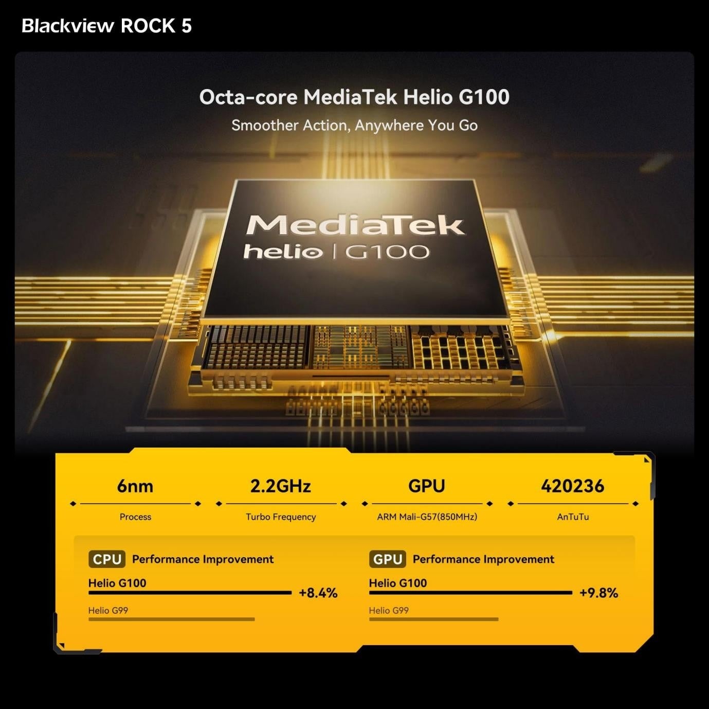 Blackview、20,000mAhバッテリー搭載のタフネススマホ「ROCK 5」を発売 - 画像7