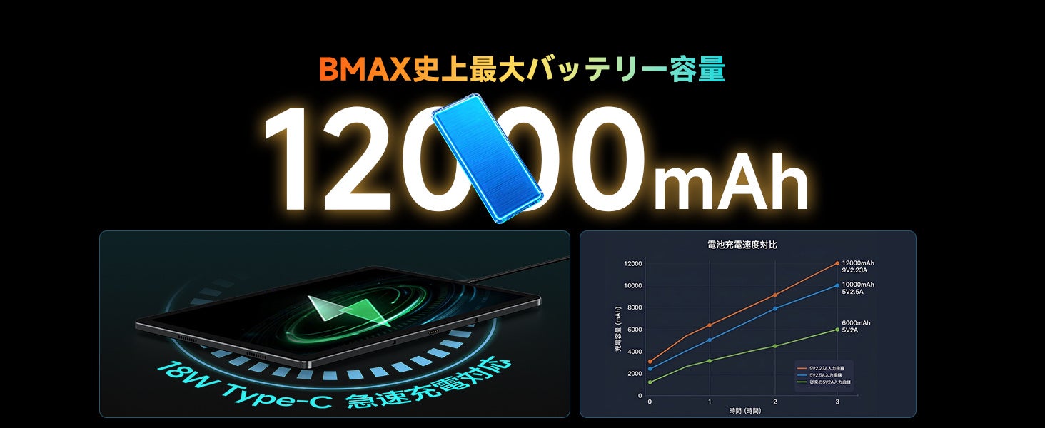 BMAX、13.3インチのAG液晶タブレット「I13」を発売|充実したスペックと接続性能