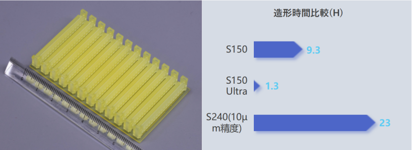 BMF、次世代高速マイクロ3Dプリンター「microArch S150/S150 Ultra」を発売 - 画像3