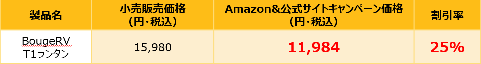 BougeRV、次世代「T1ランタン」登場 - 画像9