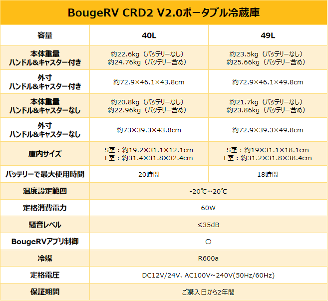BougeRV、大容量ポータブル冷蔵庫「CRD2 V2.0」を発売 - 画像11