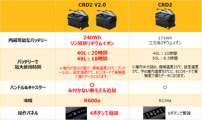 BougeRV、大容量ポータブル冷蔵庫「CRD2 V2.0」を発売 - 画像9