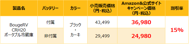 BougeRV、リン酸鉄リチウム採用の20Lポータブル冷蔵庫「CRH20」発売 - 画像9
