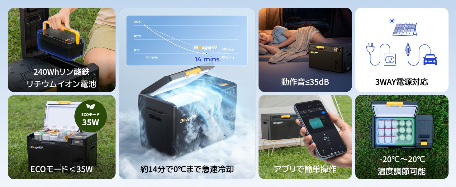 BougeRV、急速冷却と長時間駆動を実現した「CRX3 ポータブル冷蔵庫」を発売 - 画像2