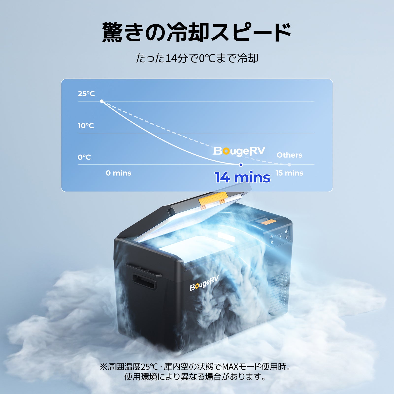 BougeRV、急速冷却と長時間駆動を実現した「CRX3 ポータブル冷蔵庫」を発売 - 画像3