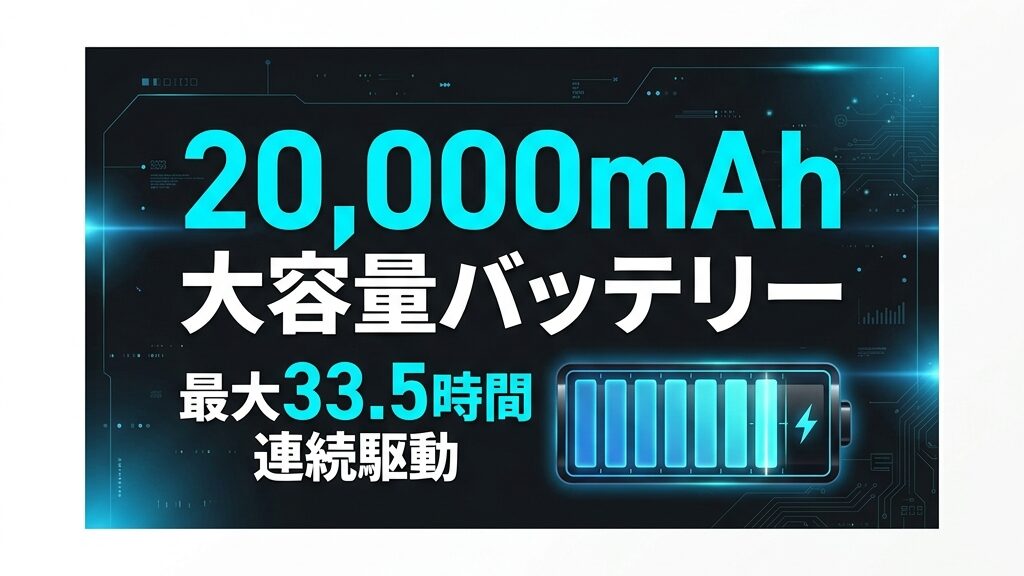 2万ミリアンペア時という大容量のバッテリーで最大33.5時間使い続けられることを示す画像
