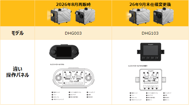 2026年8月再販時のDHG003と9月末仕様変更後のDHG103を並べた、BougeRV FFヒーターの操作パネル比較