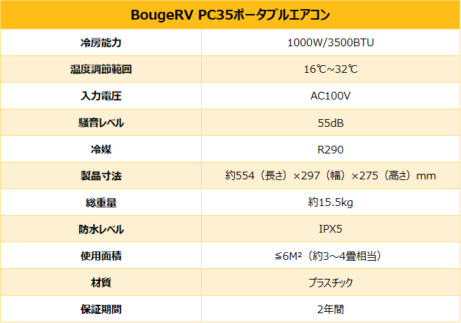 BougeRV、キャンプ向けポータブルエアコン「PC35」を再発売 - 画像9
