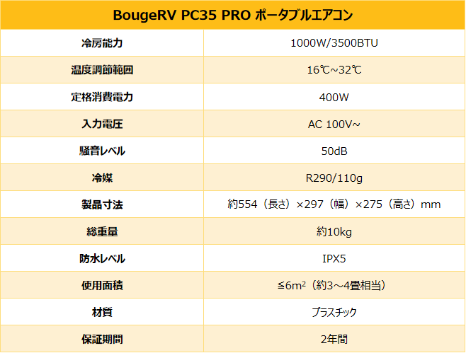 BougeRV、インバーターコンプレッサー搭載の新型ポータブルエアコンを発売|発売記念キャンペーンを実施