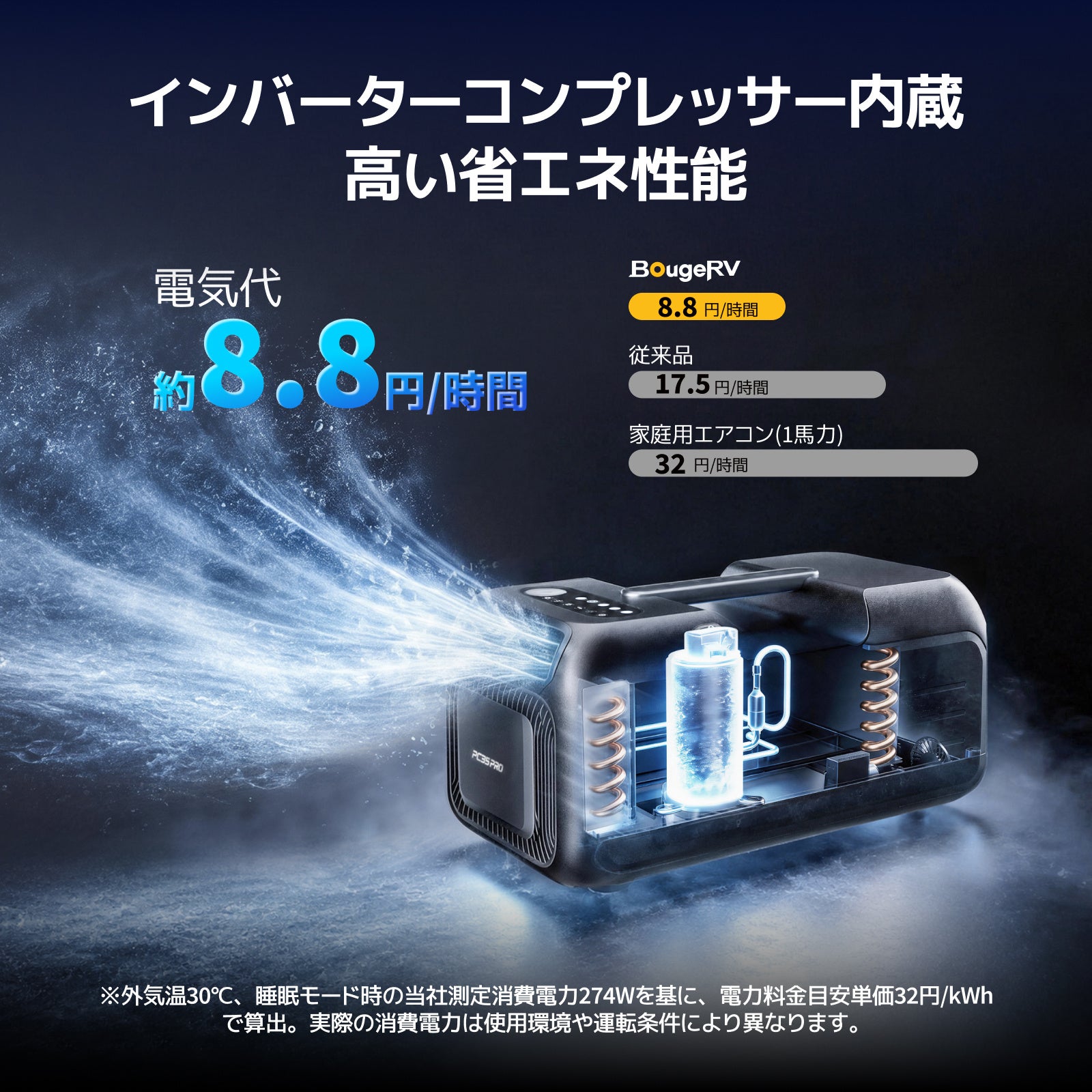 BougeRV、インバーターコンプレッサー搭載の新型ポータブルエアコンを発売｜コンパクト設計と高い冷却性能の両立