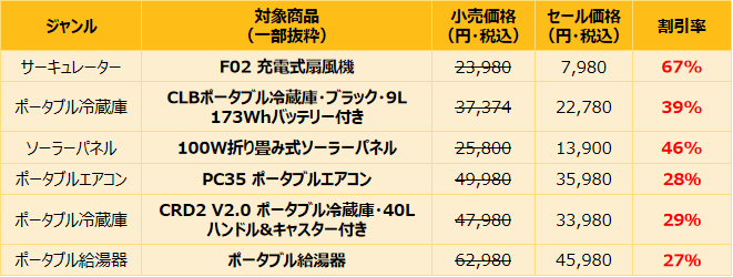BougeRV、Amazonプライムデーでアウトドア家電を最大67％OFFで販売｜最大67％OFFとなるプライムデーセールが開催