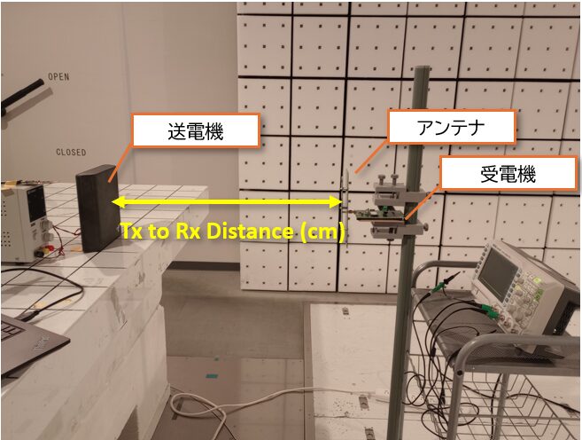 ビー・アンド・プラス、920MHz帯マイクロ波給電システムの開発を開始 - 画像2