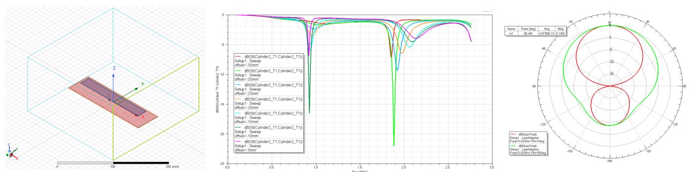 ビー・アンド・プラス、920MHz帯マイクロ波給電システムの開発を開始 - 画像3