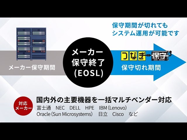 ブレイヴコンピュータ、関西テクニカルセンターを移転 - 画像8