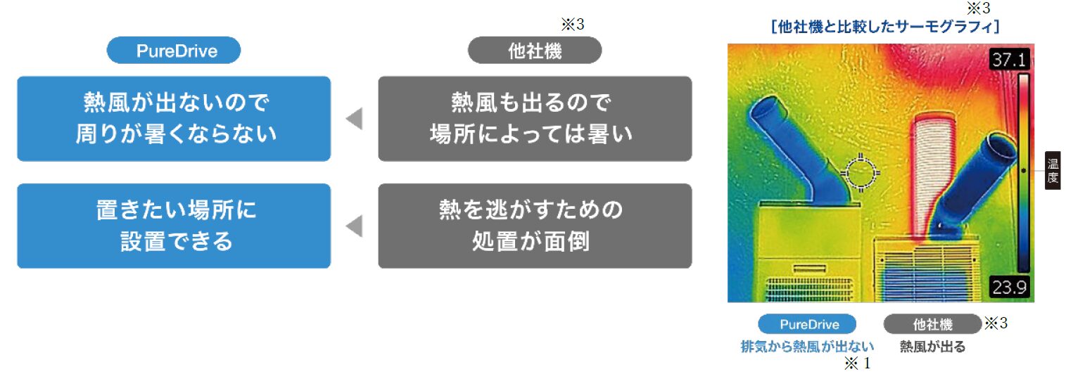 ブラザー、第11回ものづくりワールド[名古屋]に出展 新スポットクーラーPD-7105を初披露 - 画像5