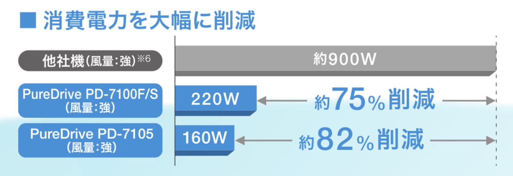 ブラザー、第11回ものづくりワールド[名古屋]に出展 新スポットクーラーPD-7105を初披露 - 画像6