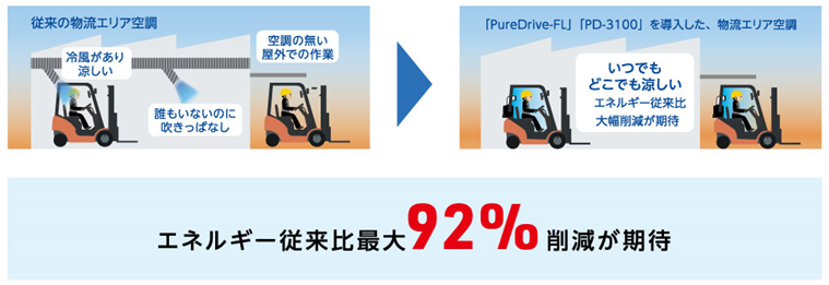 ブラザー、猛暑テック[大阪]で新モデル「PD-7105」を展示 - 画像8