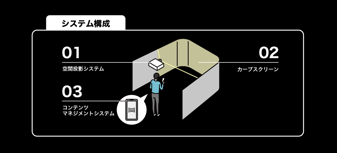 ブラザー、没入空間創造システム「ROOMDIVE」のトライアル受付を開始 - 画像3
