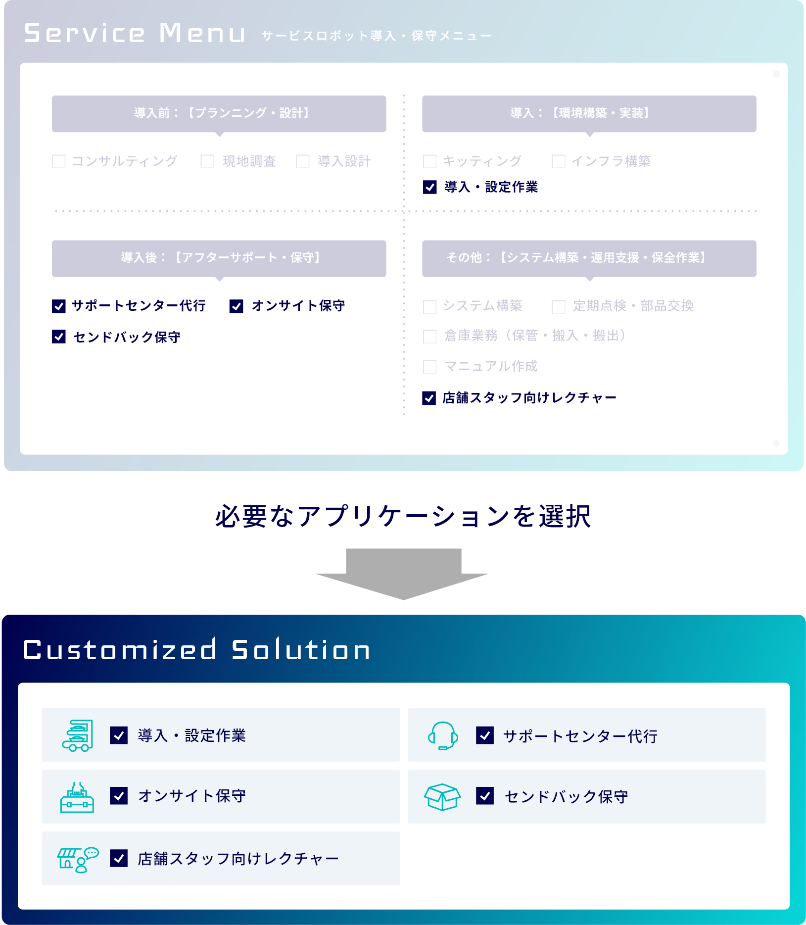 バディネット、サービスロボット導入・保守サービス「ROBONARA」を提供開始 - 画像3