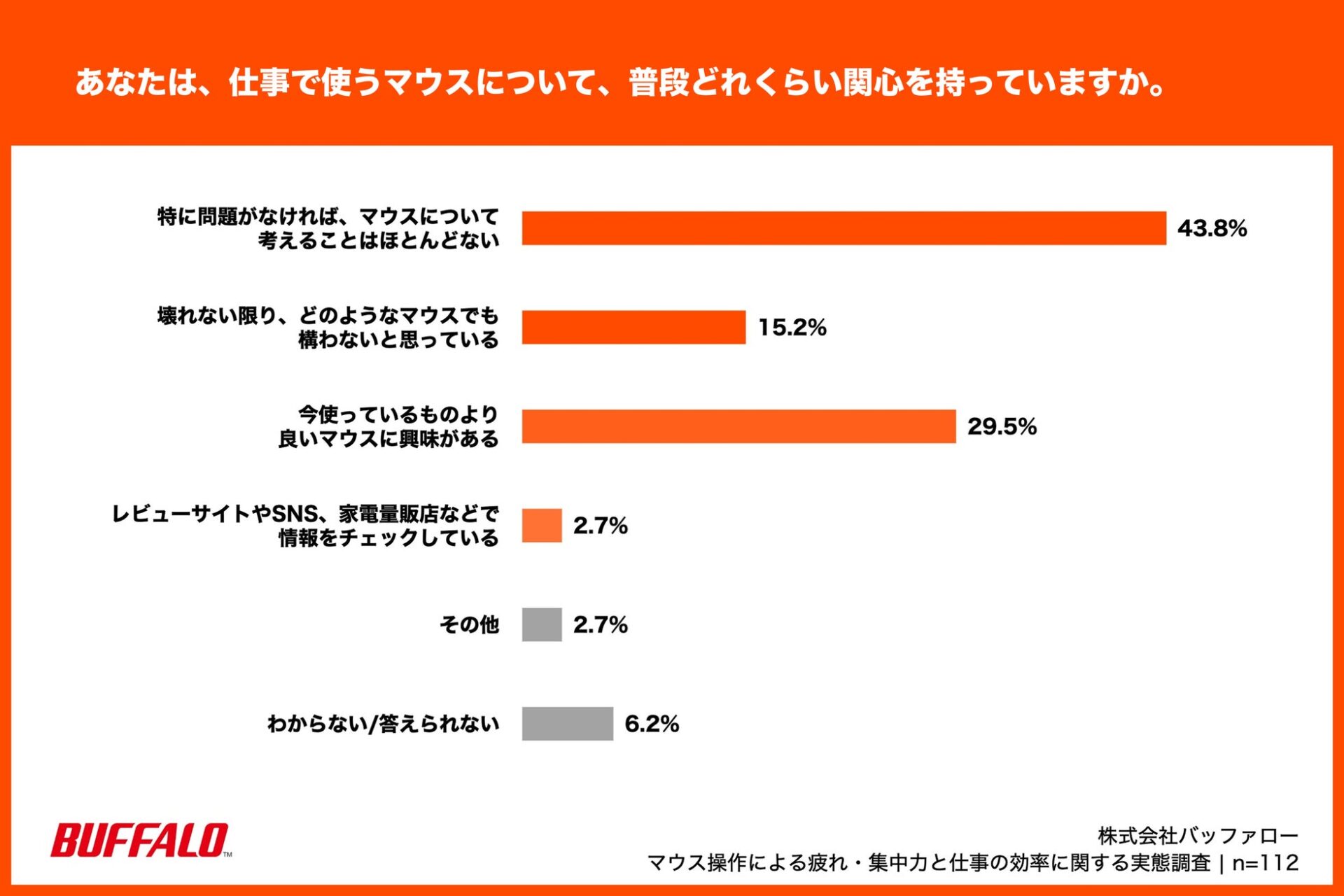 バッファロー、高速スクロールで作業効率を向上させるワイヤレスマウス - 画像7