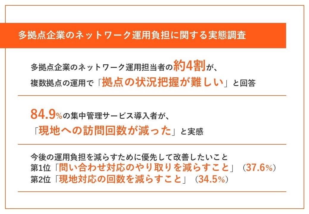 バッファロー、多拠点企業のネットワーク運用に関する実態調査を発表 - 画像1