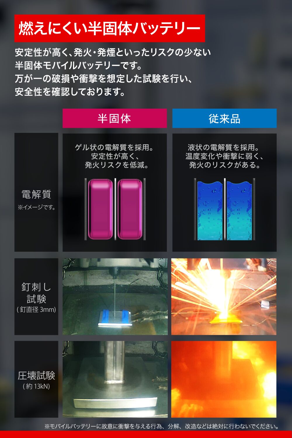 バッファロー、半固体電解質採用の薄型モバイルバッテリーを4月下旬発売 - 画像14